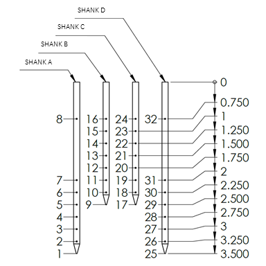 N-Form 4-shank array site map