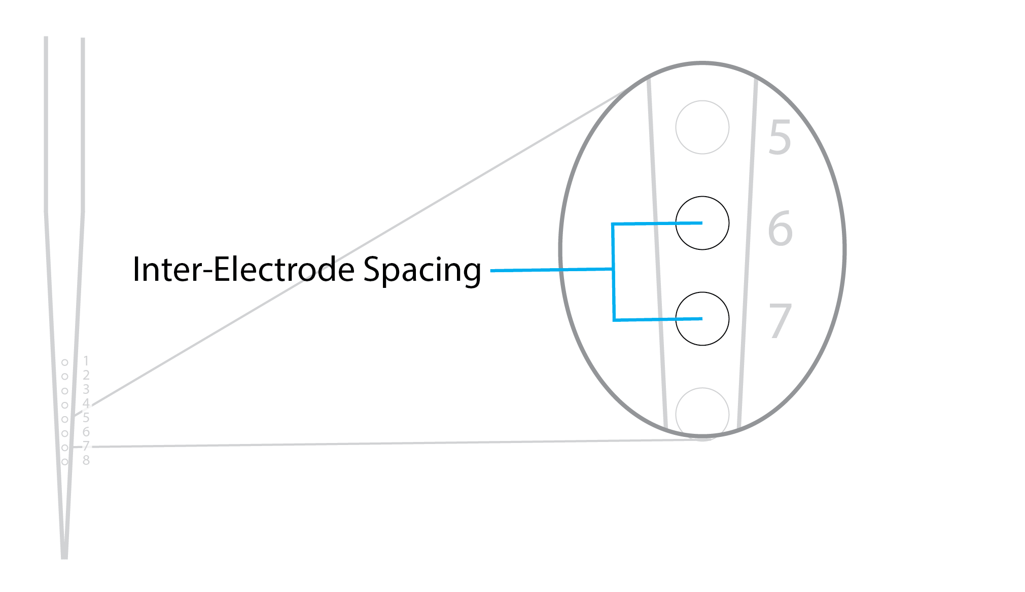 inter electrode spacing