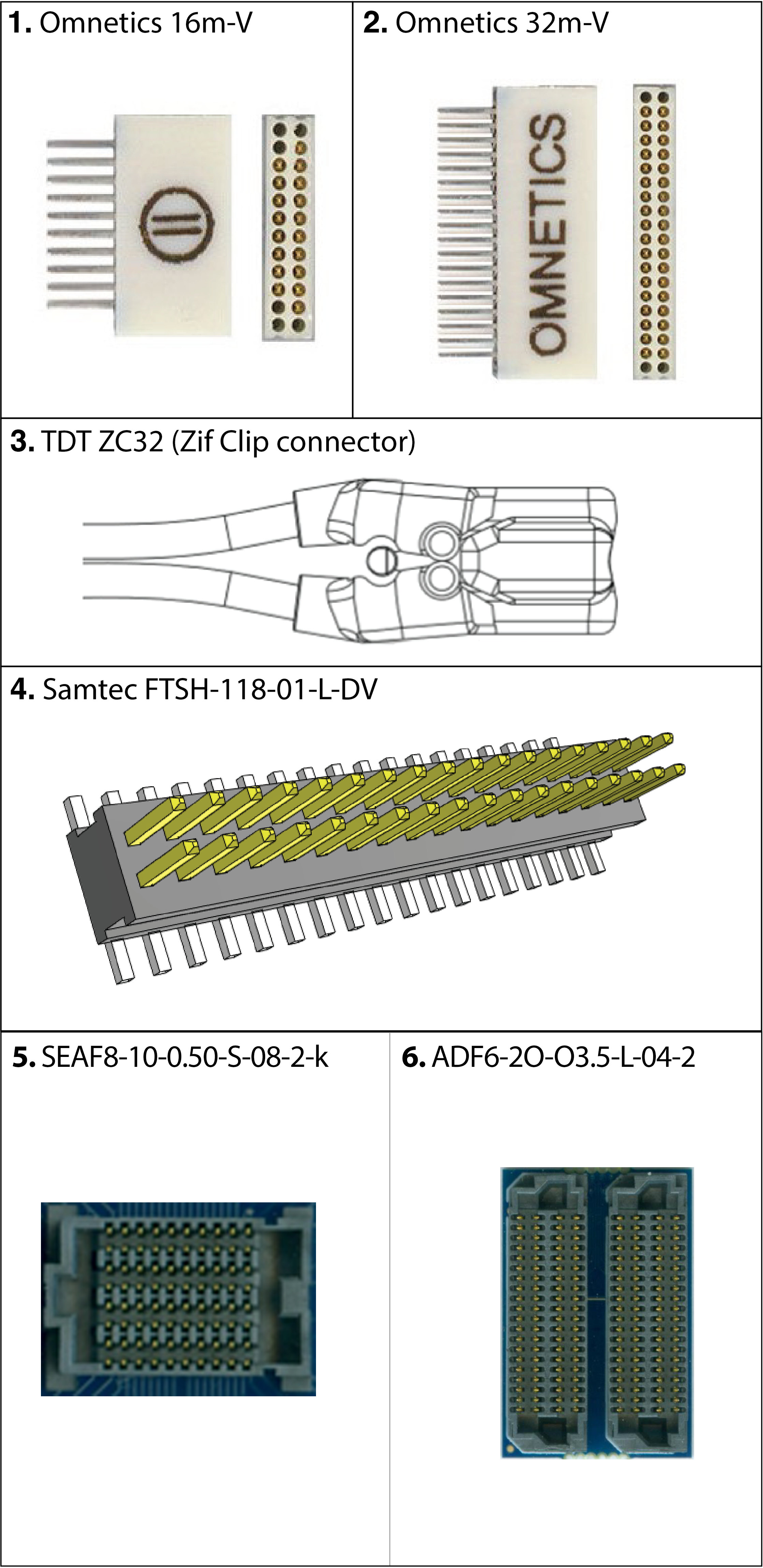 N-Form connectors