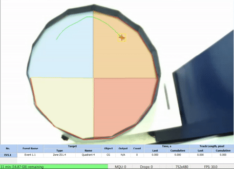 Real time behavioral tracking