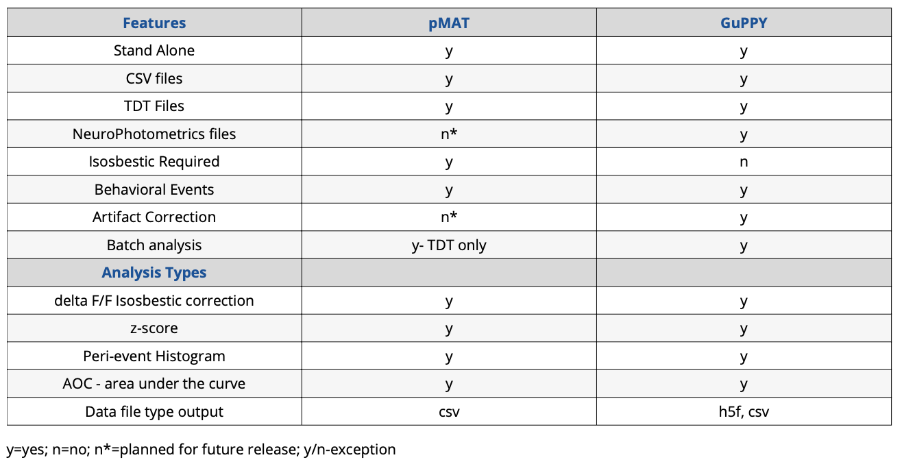 Fiber Photometry: pMAT V. GuPPY