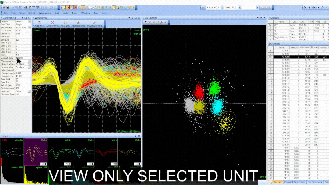 Waveform shape can help identify good units when spike sorting