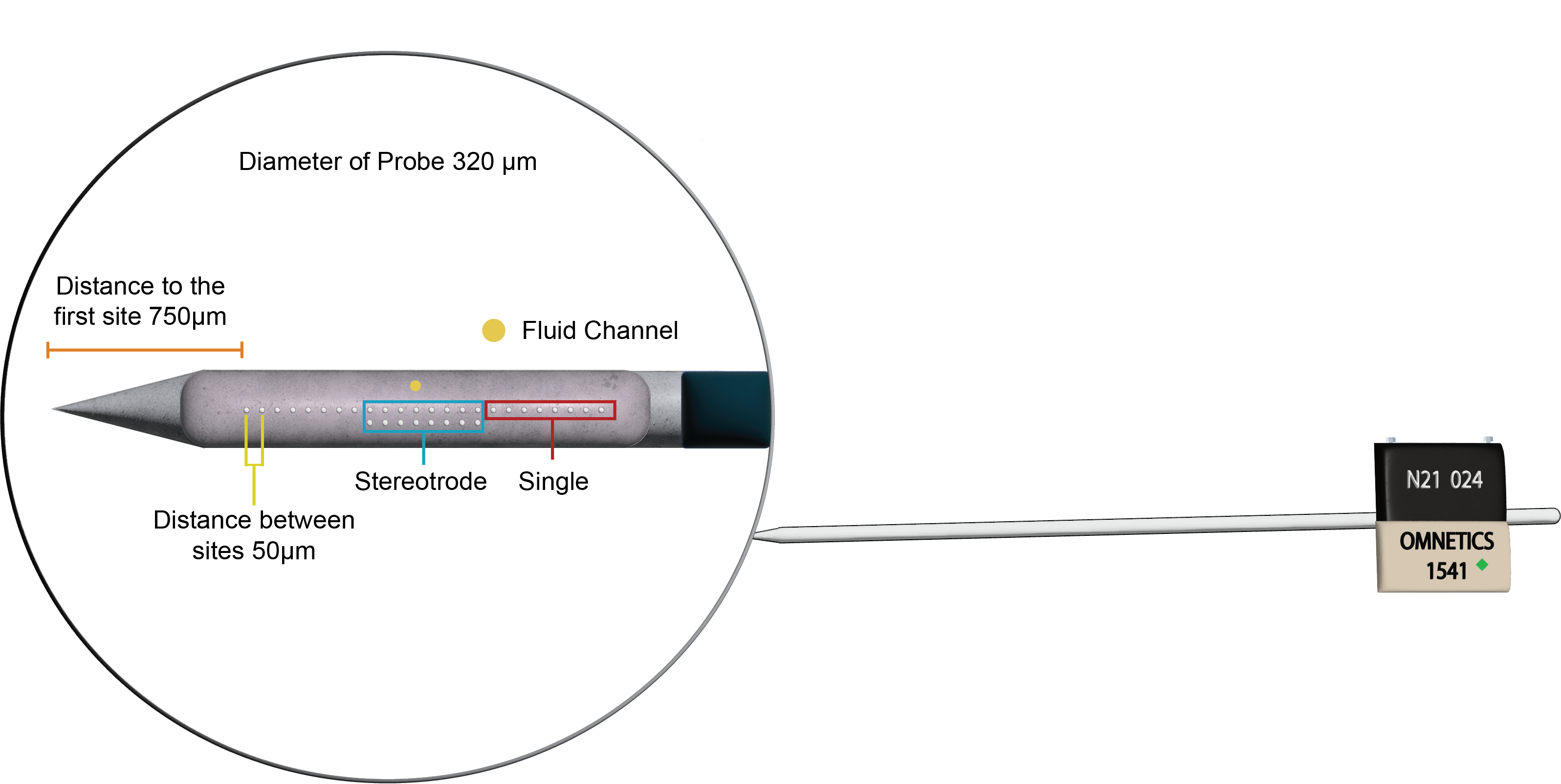 Probe Schematic