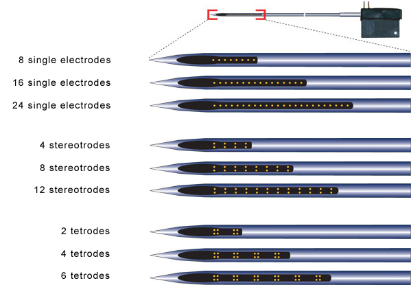 neural probe channel configuration
